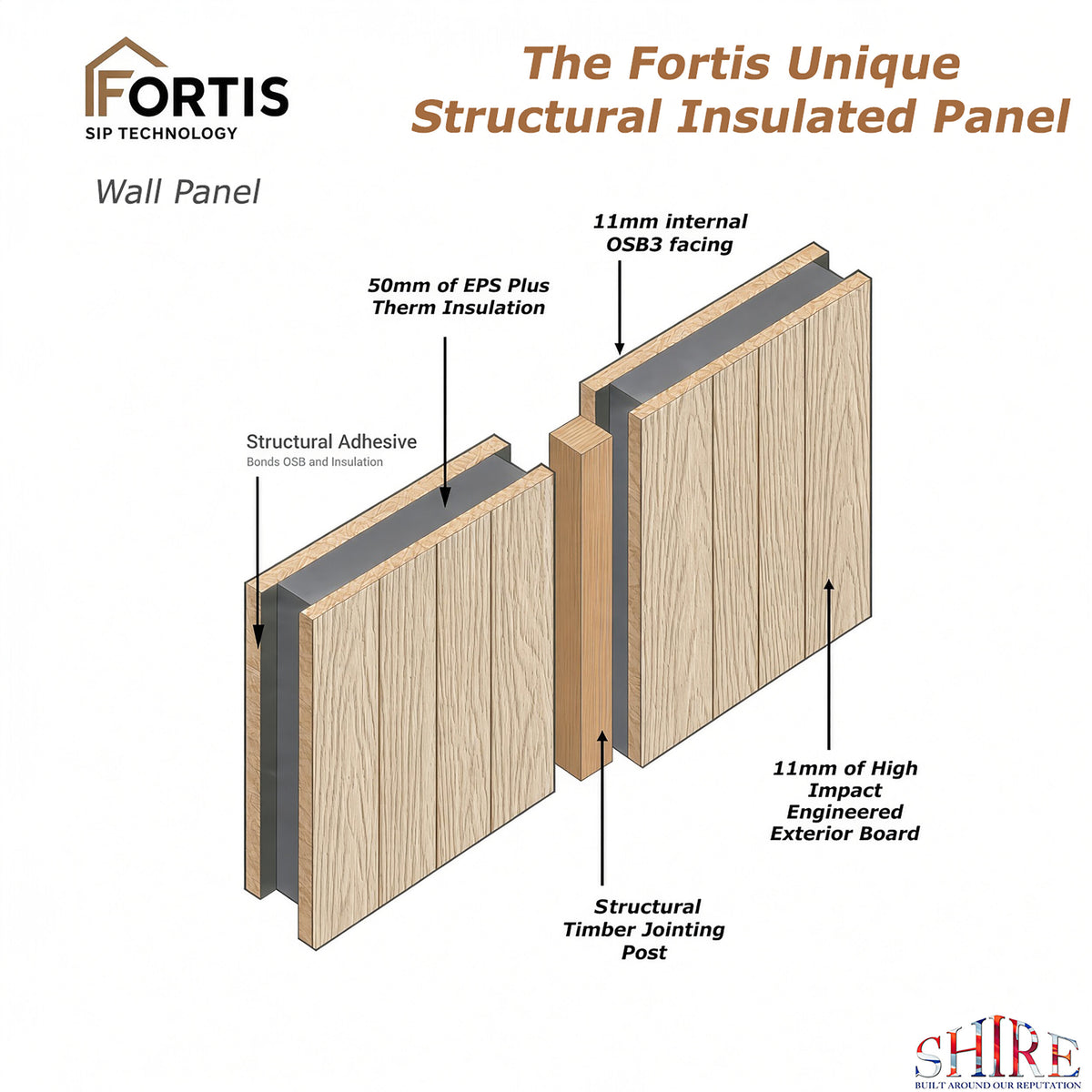 Fortis SIP Workshop Style A | End Door Insulated Garden Workshop